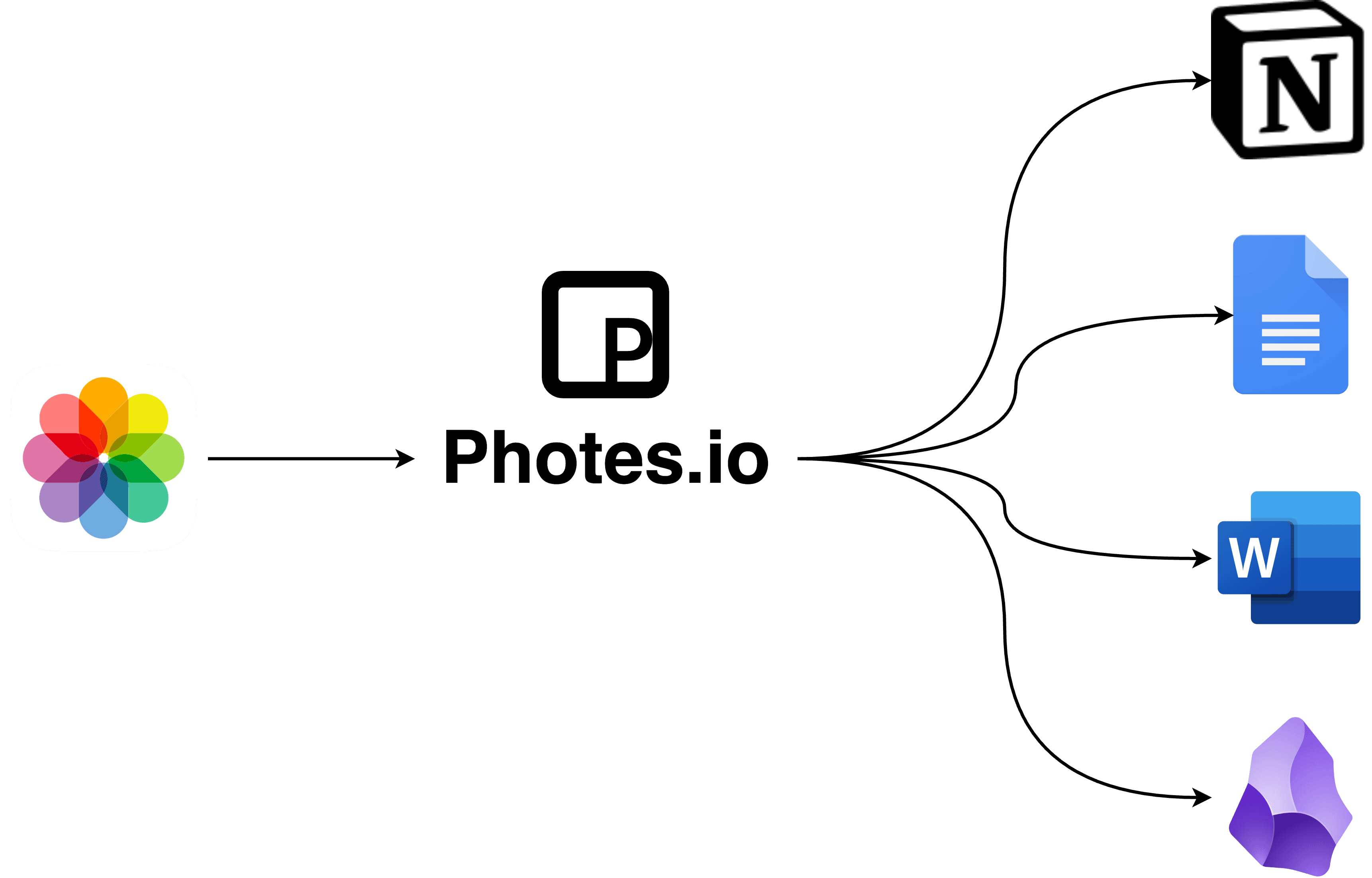 Use AI to take notes during SaaStr 2024 with Photes.io, an image-to-text note-taking app that transforms your photos into structured text notes.